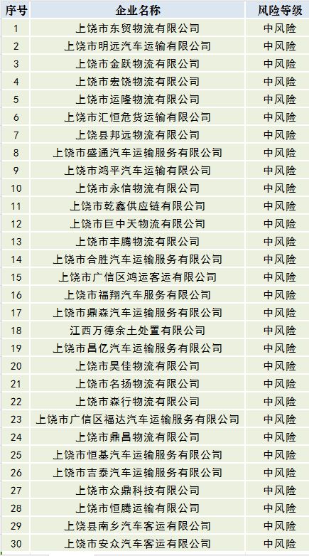 汽车重要检查多少项