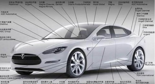 汽车整车比例多少合适