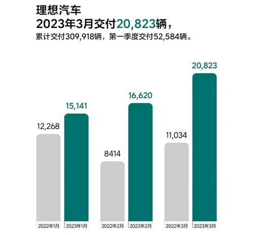 理想汽车市盈率多少