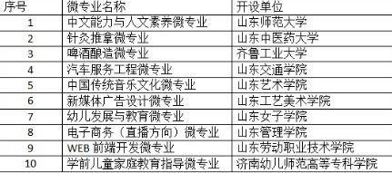 汽车大学学费多少