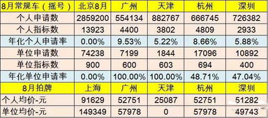 汽车铁牌运费多少
