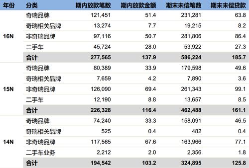 现在汽车利率是多少