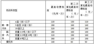 通州汽车年检多少费用