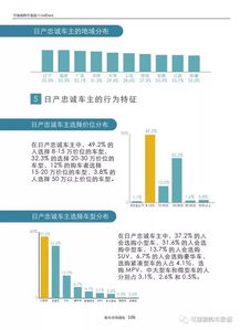 汽车迁移需要多少费用