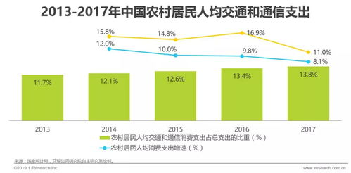 融资租赁汽车佣金多少