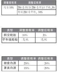 公司卖汽车税率多少
