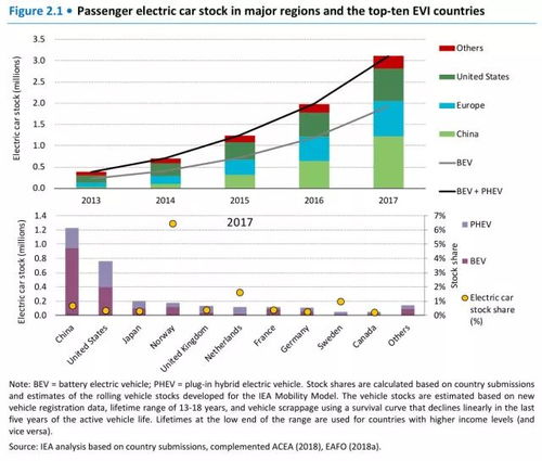 汽车电池存量有多少