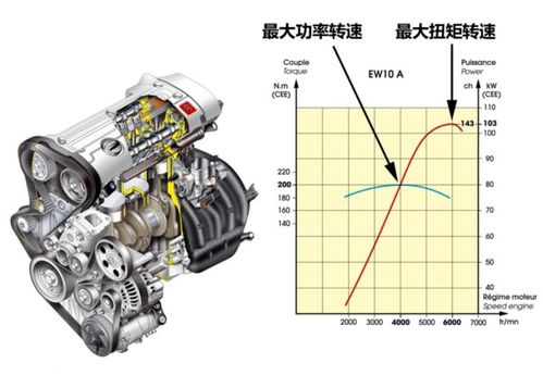 汽车火咀扭力多少 汽车火咀扭力多少