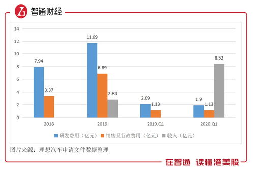 理想汽车 累计亏损多少 理想汽车 累计亏损多少