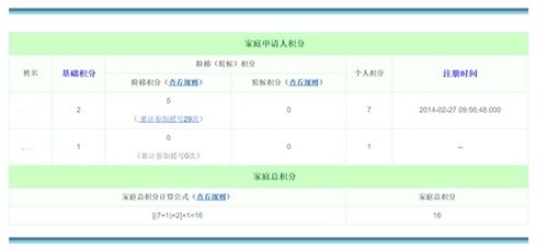 汽车摇号多少积分 汽车摇号多少积分