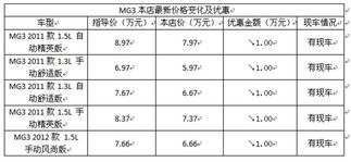 七万汽车分期利息多少