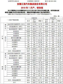 汽车销售正常业绩多少