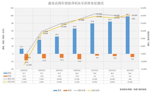 未来汽车交付工资多少