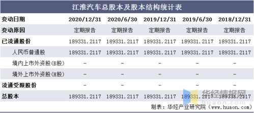 江淮汽车股东收入多少