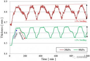 汽车kpa是多少压力