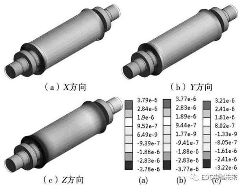 汽车充电马达功率多少