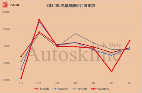 哈佛汽车股票涨多少
