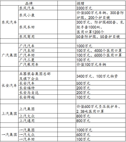 汽车评估资金大概多少