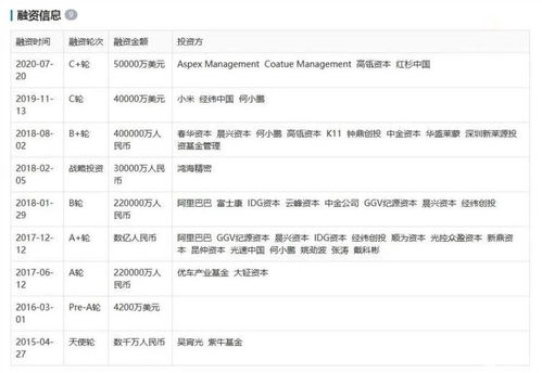 美国汽车总量多少亿