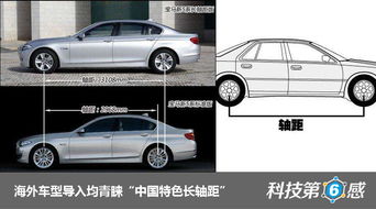 汽车加长轴距是多少