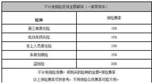 汽车损失险赔多少
