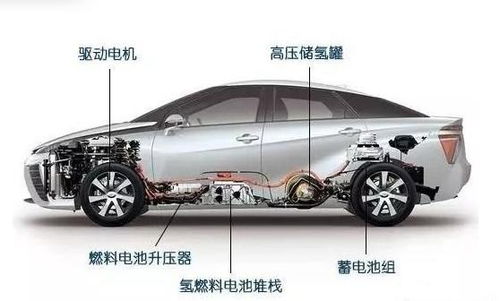 汽车正常工作电流多少