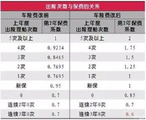 汽车保险标准多少