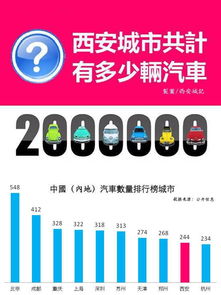 西安汽车数量有多少