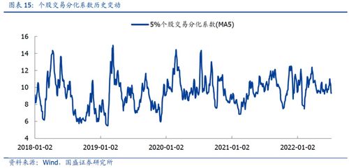 汽车启动温度峰值多少