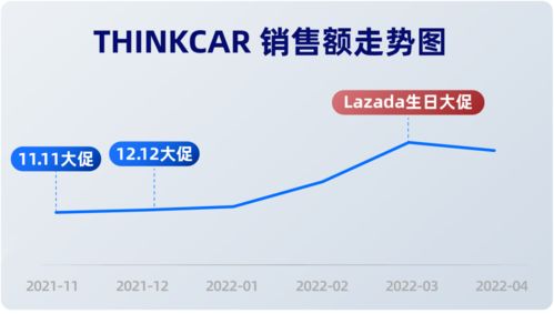 汽车维修客单价多少