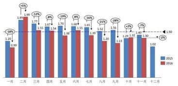 汽车稳定系数为多少