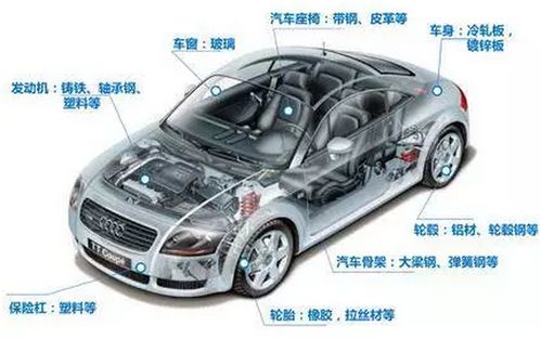 电瓶汽车拆解价值多少