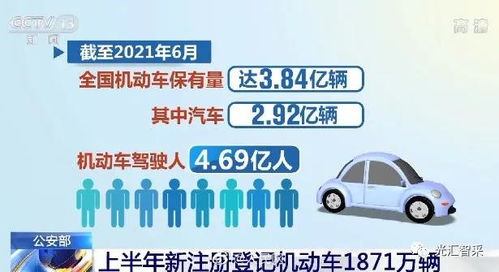 全国现有汽车数量多少