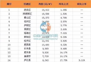 合肥汽车典当利息多少
