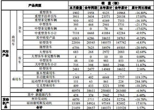 东方汽车产量多少