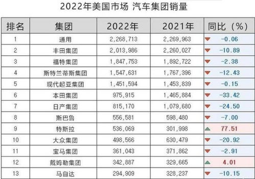 美国汽车总销量多少