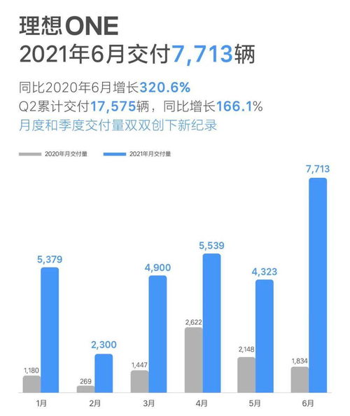 刷新汽车数据收费多少