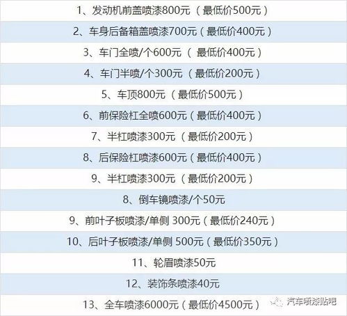 汽车喷漆数据都在多少