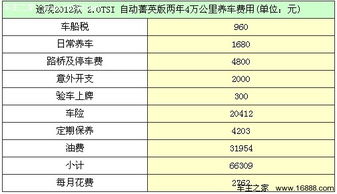 亚马逊汽车首付多少成本