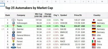 奔驰汽车 市值排名多少