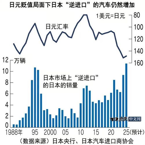 日本汽车生产数量多少