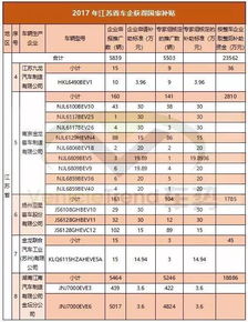 汽车政府补贴江苏多少
