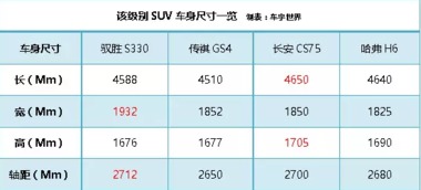 常德汽车销售工资多少
