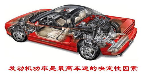 汽车跑多少速度最快 汽车跑多少速度最快