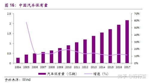 汽车拆解利润有多少 汽车拆解利润有多少