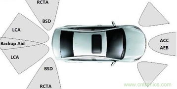 汽车雷达是多少Ghz 汽车雷达是多少Ghz