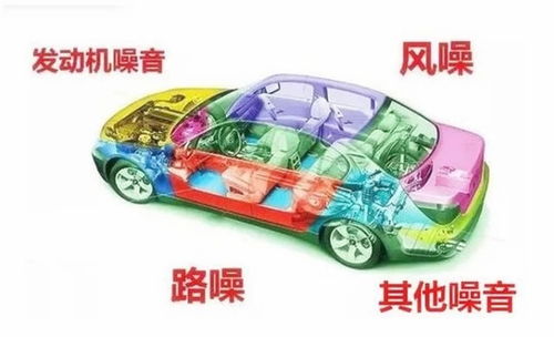 汽车的噪音多少正常