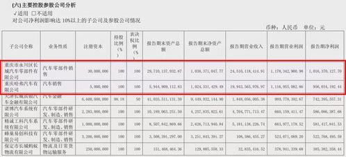 重庆汽车销售薪水多少