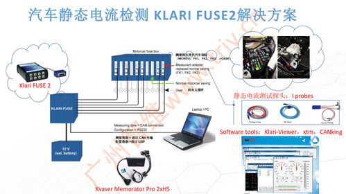 汽车静态电流多少安 汽车静态电流多少安