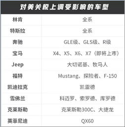 美国汽车税率是多少